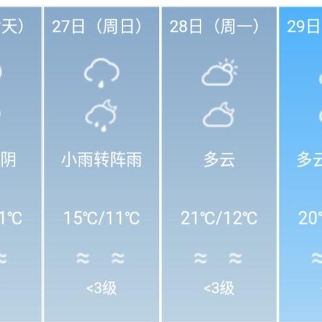 成都天气情况（成都天气情况查询15天预报）