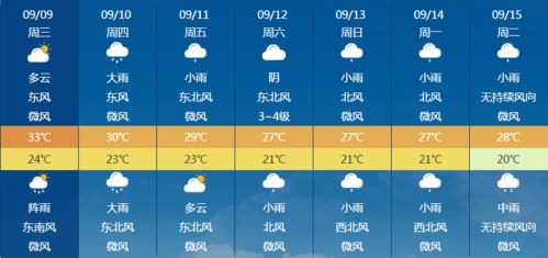 新余天气2024(新余天气预报15天准确一览表) 新余天气2024(新余天气预报15天准确一览表)