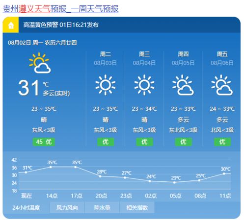 贵州天气预报30天查询（贵州天气预报30天查询结果）