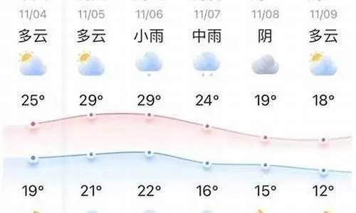 贵州未来15天的天气（贵州未来15天的天气情况）