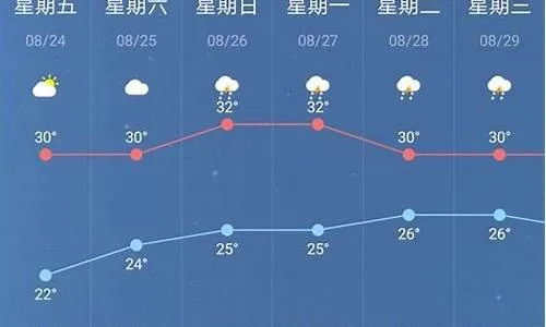 萧县天气预报15天，掌握天气变化，从容安排生活