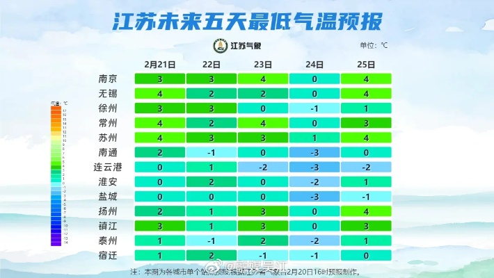 吴江天气预报15天,掌握未来天气,从容安排生活 吴江天气预报15天,掌握未来天气,从容安排生活