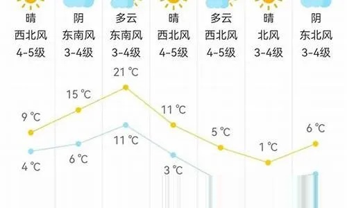 吴江天气预报15天,掌握未来天气,从容安排生活 吴江天气预报15天,掌握未来天气,从容安排生活
