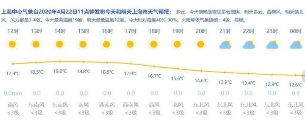 金坛天气预报，从气象数据到生活指南