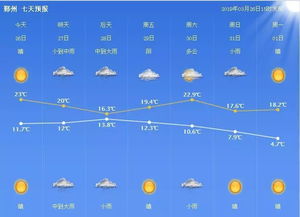 宁波天气预报，一场与天气的温柔对话