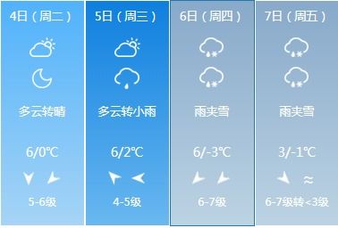 常州未来15天天气预报,阴晴冷暖早知晓,出行安排更从容 常州未来15天天气预报,阴晴冷暖早知晓,出行安排更从容