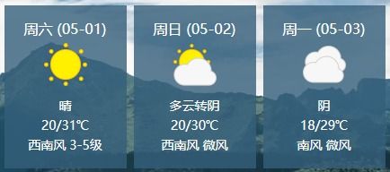 临泉天气预报15天,从容应对季节变换,掌握未来半月晴雨先机 临泉天气预报15天,从容应对季节变换,掌握未来半月晴雨先机