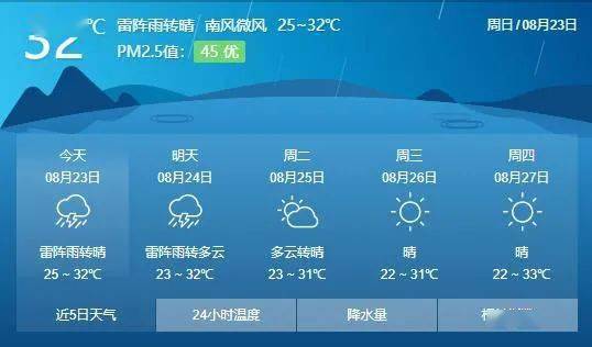 临泉天气预报15天,从容应对季节变换,掌握未来半月晴雨先机 临泉天气预报15天,从容应对季节变换,掌握未来半月晴雨先机