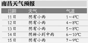 南昌天气30天天气预报,未来一月晴雨交替,注意防暑降温与出行安排 南昌天气30天天气预报,未来一月晴雨交替,注意防暑降温与出行安排