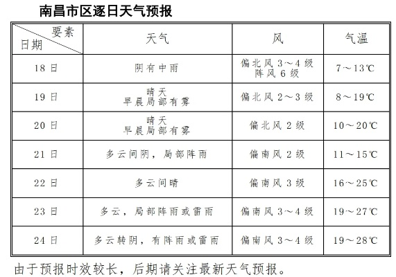 南昌天气30天天气预报,未来一月晴雨交替,注意防暑降温与出行安排 南昌天气30天天气预报,未来一月晴雨交替,注意防暑降温与出行安排
