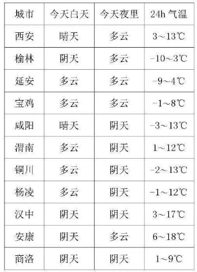 韩城天气预报30天准确吗?真相与建议 韩城天气预报30天准确吗?真相与建议