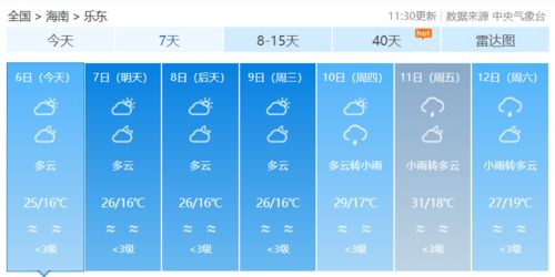 海口天气预报15天,热带岛城的天气密码与生活指南 海口天气预报15天,热带岛城的天气密码与生活指南