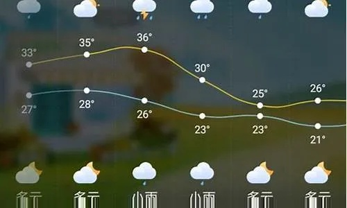焦作天气预报15天，掌握天气变化，从容规划每一天