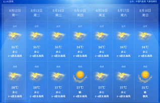 盐城一周天气预报查询,晴雨交替中的生活指南 盐城一周天气预报查询,晴雨交替中的生活指南