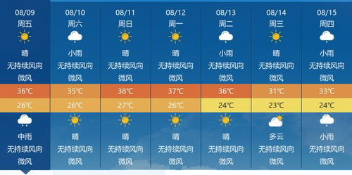 盐城一周天气预报查询,晴雨交替中的生活指南 盐城一周天气预报查询,晴雨交替中的生活指南