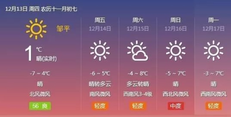 邹平天气,四季流转中的小城温度 邹平天气,四季流转中的小城温度