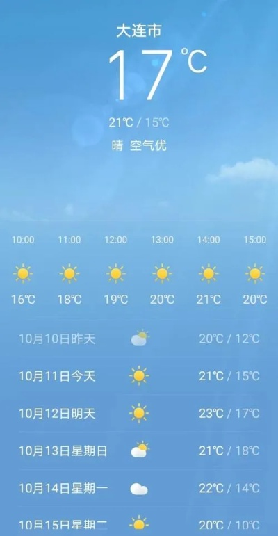 瓦房店天气预报，一座东北小城的冷暖与人间