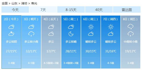 寿光天气预报，冷暖之间，菜乡之脉