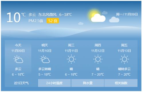 贵阳天气预报15天，洞察天气变化，规划多彩生活
