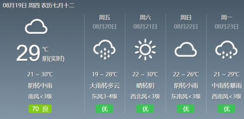 40天天气预报,是科学预测,还是心理安慰? 40天天气预报,是科学预测,还是心理安慰?